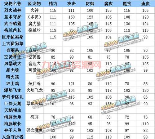 洛克王国多元进化详解：如何让宠物解锁新技能？