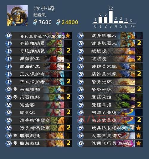 炉石传说猎人最强卡组怎么玩？学会了胜率飙升！