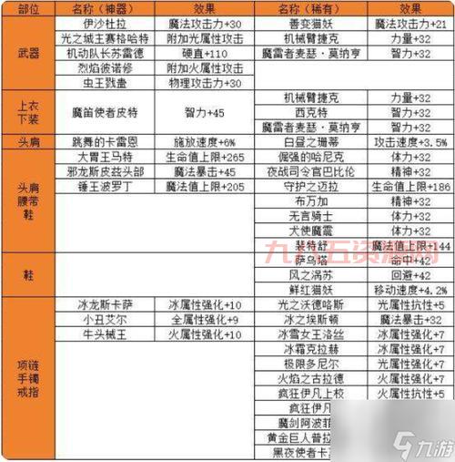 dnf武器附魔怎么弄？新手必看的3个步骤！