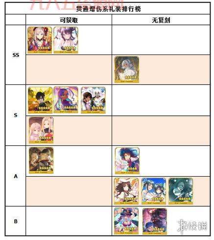 FGO节奏榜2023：强力从者与角色评测分析