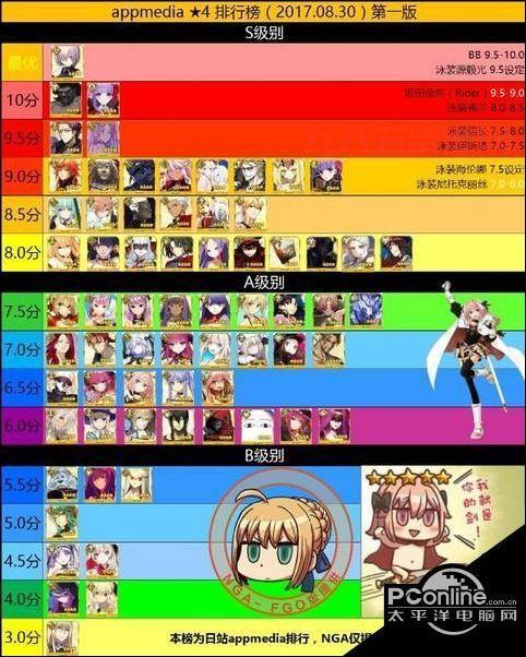 FGO节奏榜2023：强力从者与角色评测分析
