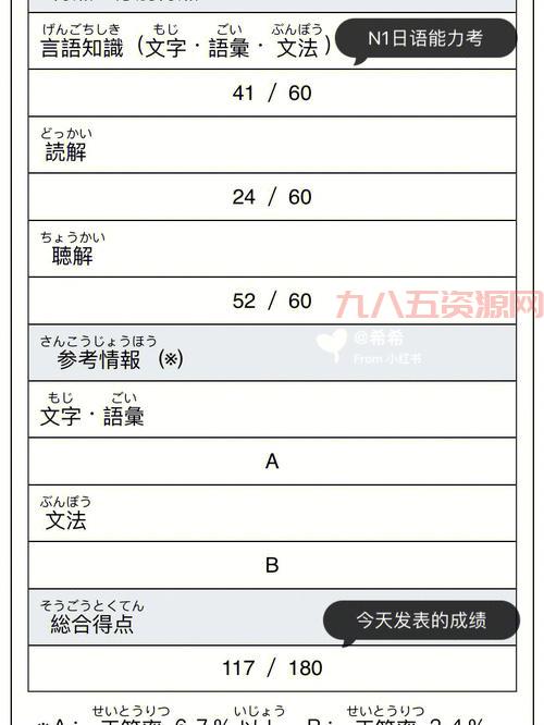JTEST与JLPT对比：如何选择适合你的日语能力考试