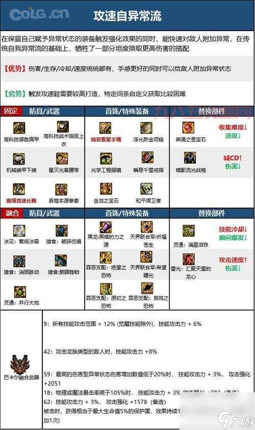 DNF剑神最强装备搭配分享，助你轻松秒杀BOSS！