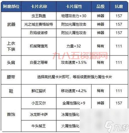 dnf卡消耗品怎么获得？这些途径让你快速积累！