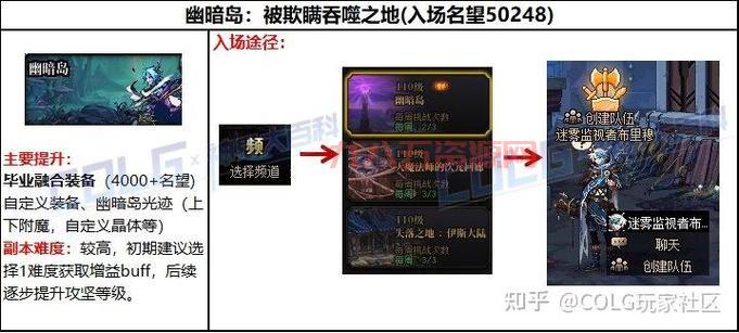 DNF周常地下城位置一览，快速进入不再迷路！