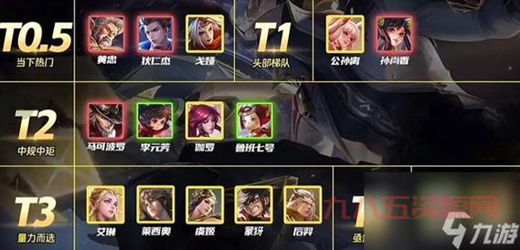王者纷争怎么玩？这几个英雄超强上分快！