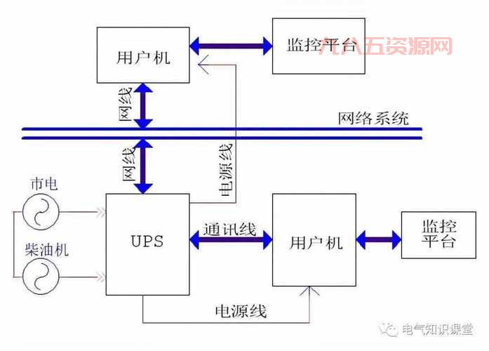 UPS电源是什么意思？不间断电源的定义与应用详解