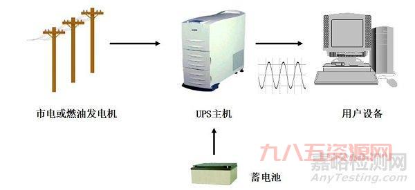 UPS电源是什么意思？不间断电源的定义与应用详解