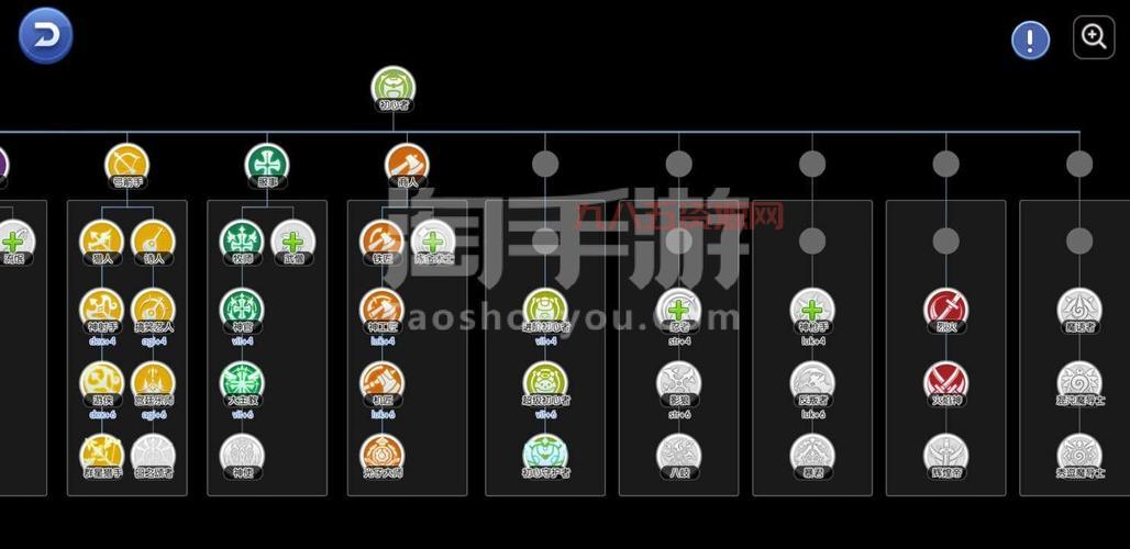 仙境传说RO铁匠转职全攻略：商人转职铁匠必备条件