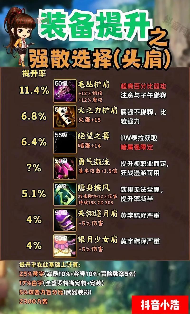 dnf剑宗用什么装备好？这份最新装备排名图别错过！