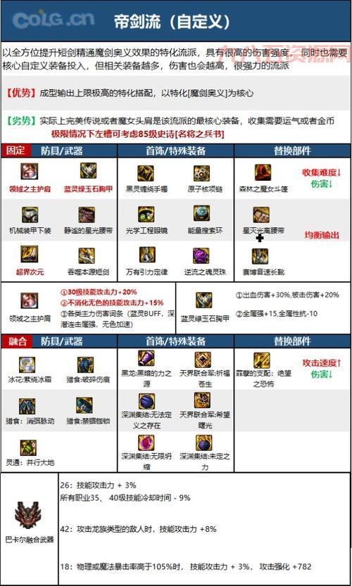 dnf剑宗用什么装备好？这份最新装备排名图别错过！