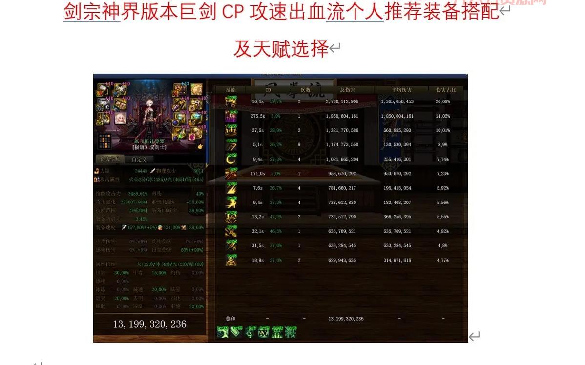 dnf剑宗用什么装备好？这份最新装备排名图别错过！