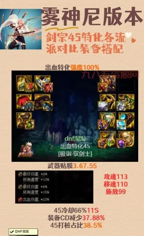 dnf剑宗用什么装备好？这份最新装备排名图别错过！