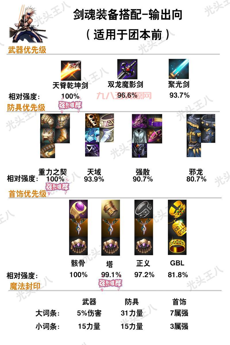 dnf剑宗用什么装备好？这份最新装备排名图别错过！