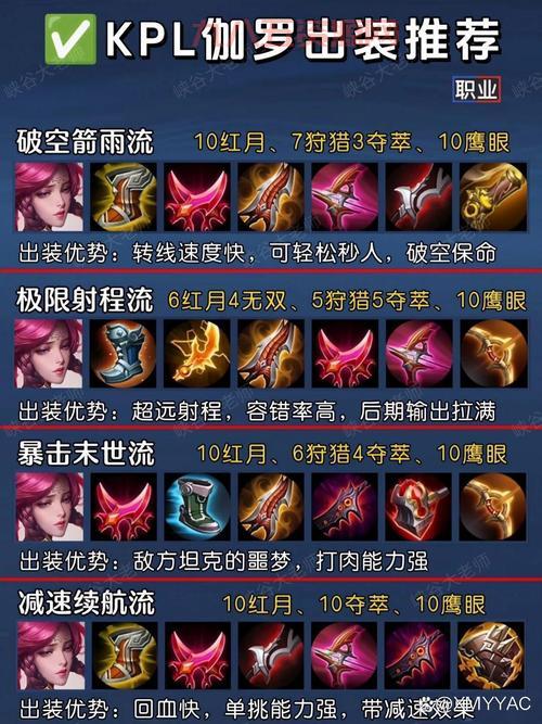 伽罗kpl皮肤什么时候出？最新上线时间、价格大揭秘！