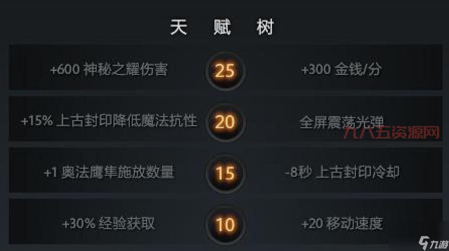 Dota2炼金出装还在纠结？这套出装让你快速超神