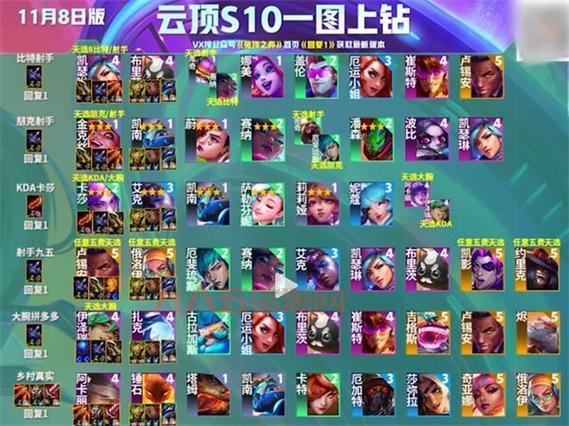 2022云顶之弈最强阵容是什么？版本答案揭秘！