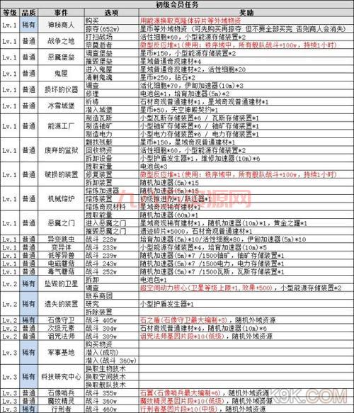 不思议迷宫密令大全(最新密令及奖励全都有)