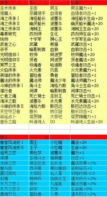 不思议迷宫密令大全(最新密令及奖励全都有)