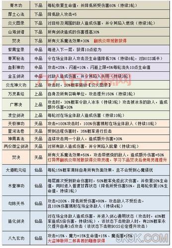 不思议迷宫密令大全(最新密令及奖励全都有)