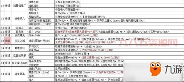 不思议迷宫密令大全(最新密令及奖励全都有)