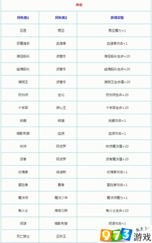 不思议迷宫密令大全(最新密令及奖励全都有)