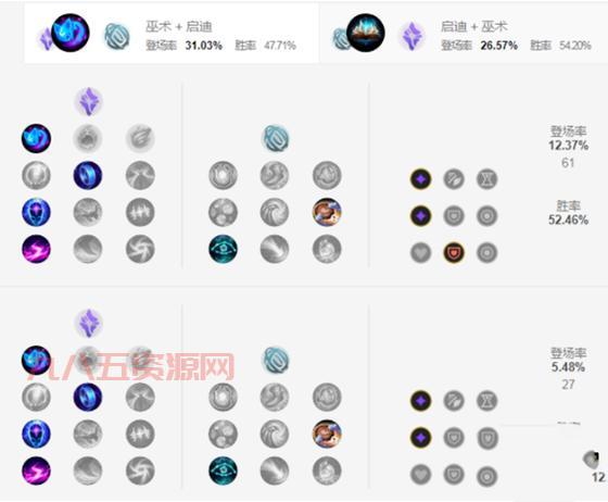狗头ap符文天赋选择攻略，看完这篇你就懂了