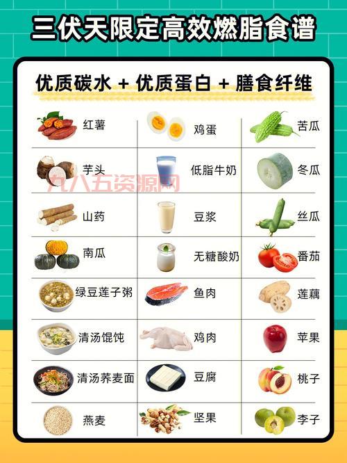 三伏天如何健康饮食？必吃的清凉食物推荐