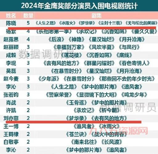 2024年必看经典连续剧推荐：年度热门剧集全解析