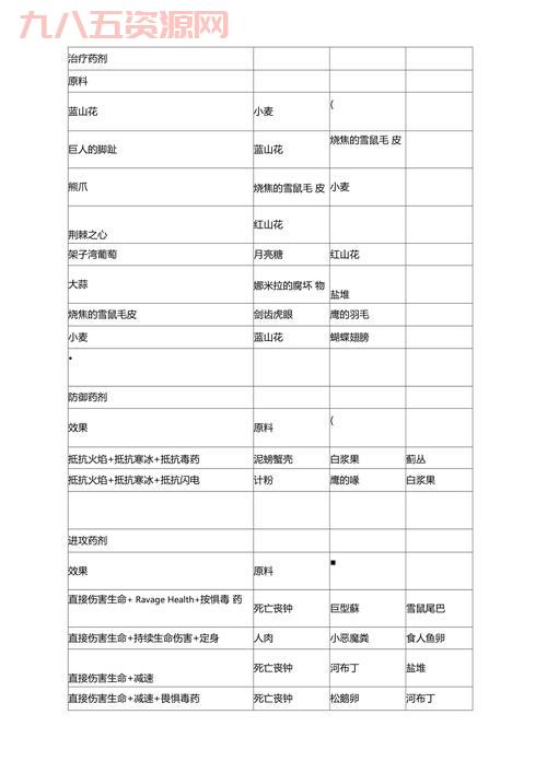 上古卷轴5三神炼金配方是啥？新手必看攻略！