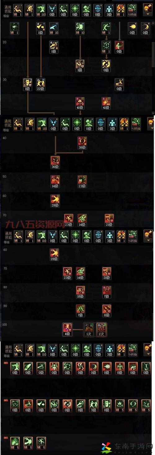 dnf女柔道100级装备搭配思路分享，打造你的专属Build！