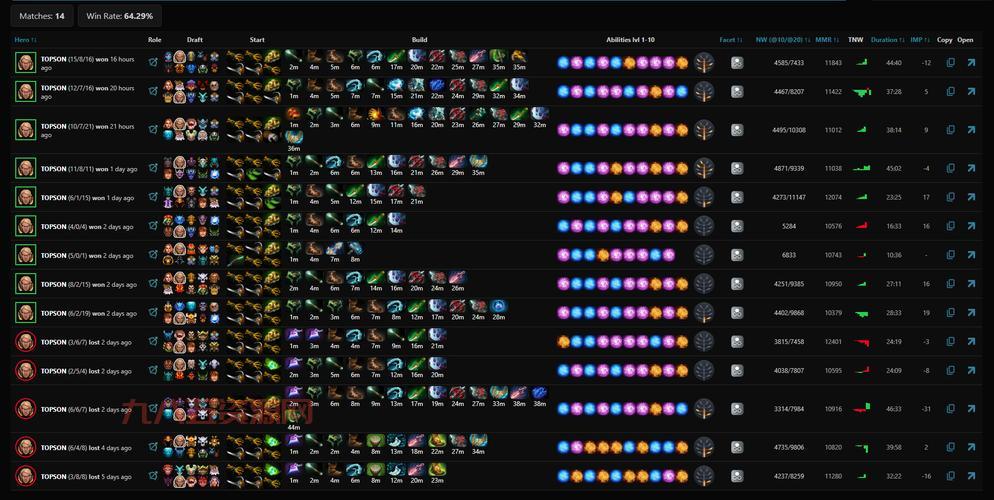 灰烬之灵出装Dota2新手攻略，这套出装让你快速上手！