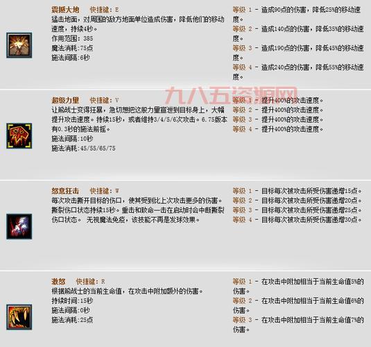 Dota651：最强英雄榜单与胜率分析