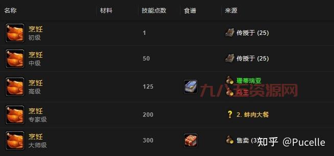 tbc烹饪攻略分享，新手也能快速提升烹饪等级！