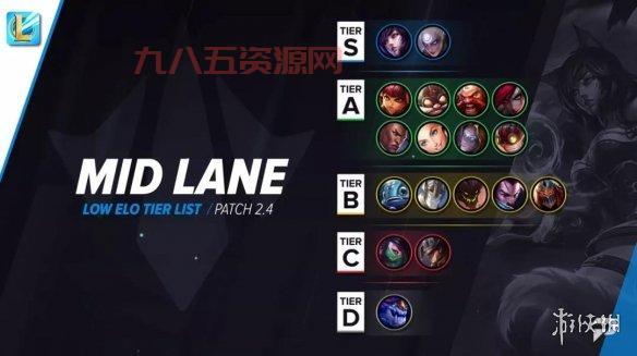 lol国服数据库准不准？数据来源官方可信！
