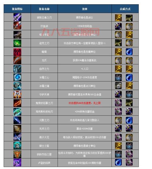 lol国服数据库准不准？数据来源官方可信！