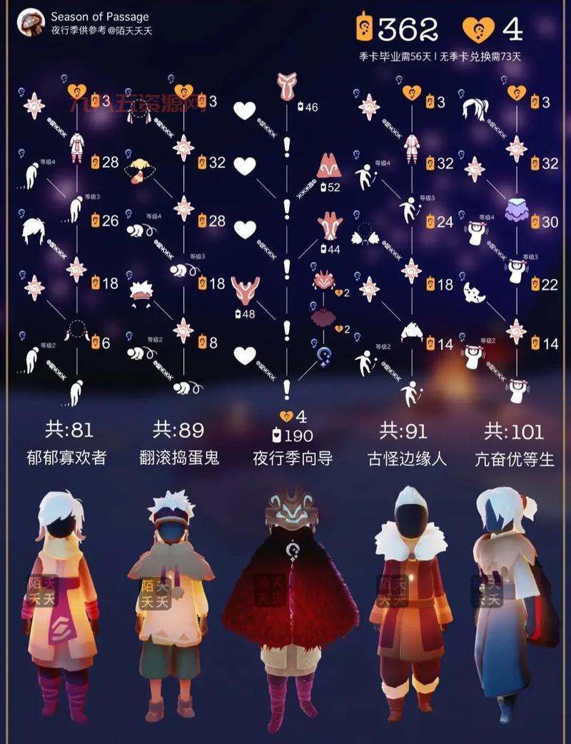 光遇高颜值面具大盘点，这几款让你回头率暴增！