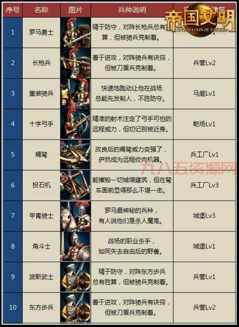 帝国时代4亚洲王朝深入解读：玩法、文明与战略优化