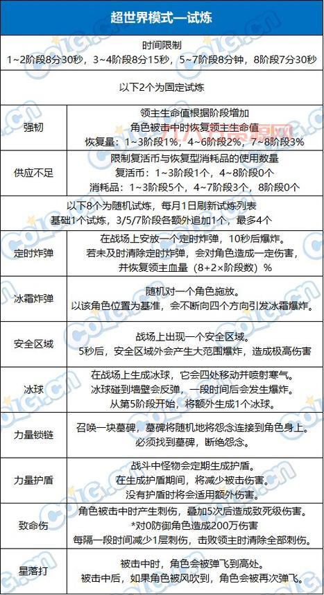 DNF挤频道攻略：如何轻松进入爆满房间