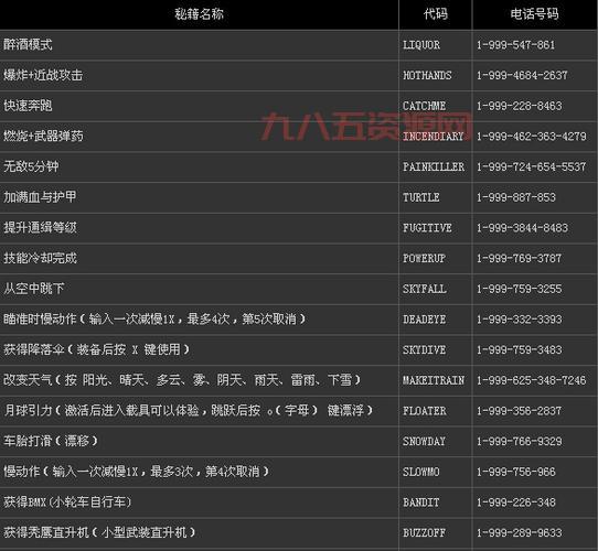 还在找侠盗猎车手5飞机秘籍？这份攻略帮你搞定！
