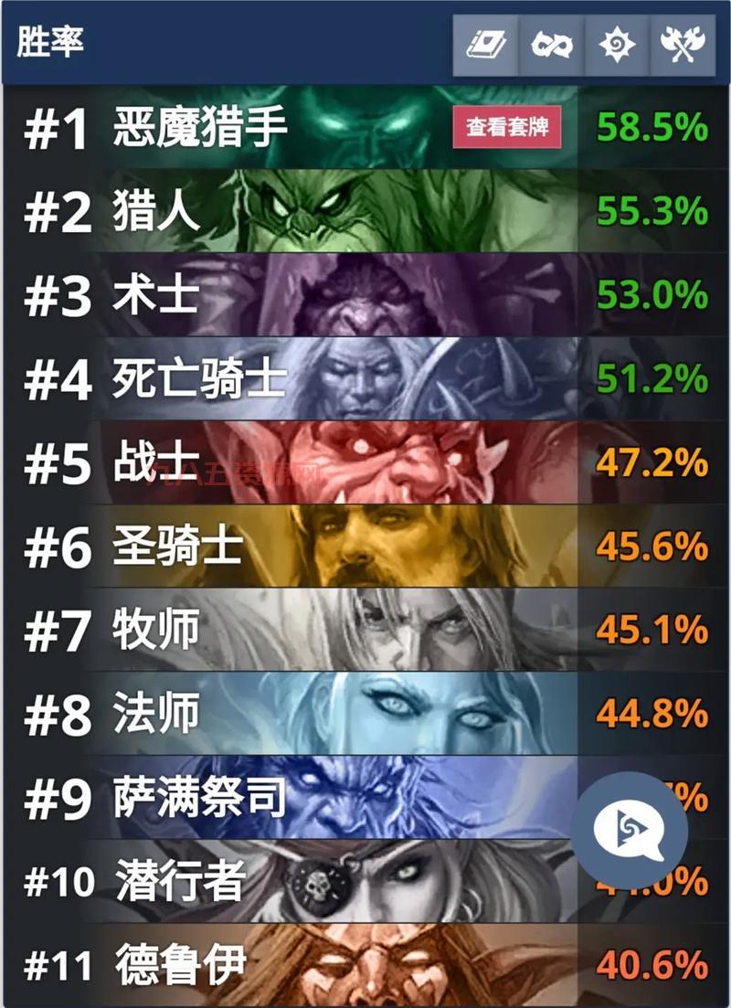 炉石t7猎人卡组最新推荐，暴风城版本快攻上分就靠它！