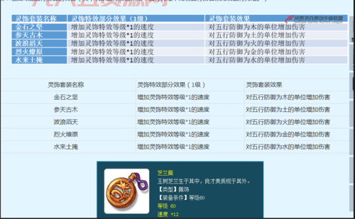 想知道梦幻西游月影合成材料位置？看这篇就够了！