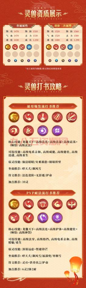 梦幻新诛仙PK技巧：平民玩家也能逆袭的装备选择