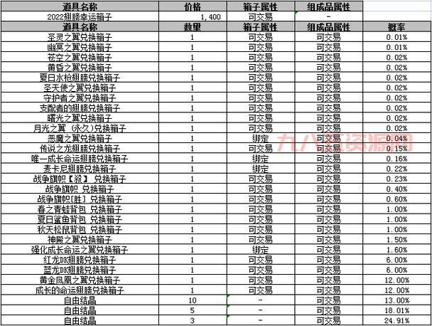 2022年新挑战驱魔师最强加点推荐，让你输出爆炸伤害爆表！