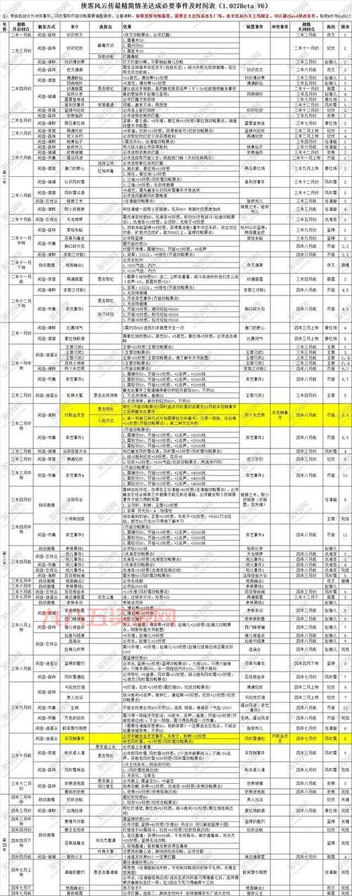 侠客风云传ol红卡排名最新版，教你红卡怎么选！
