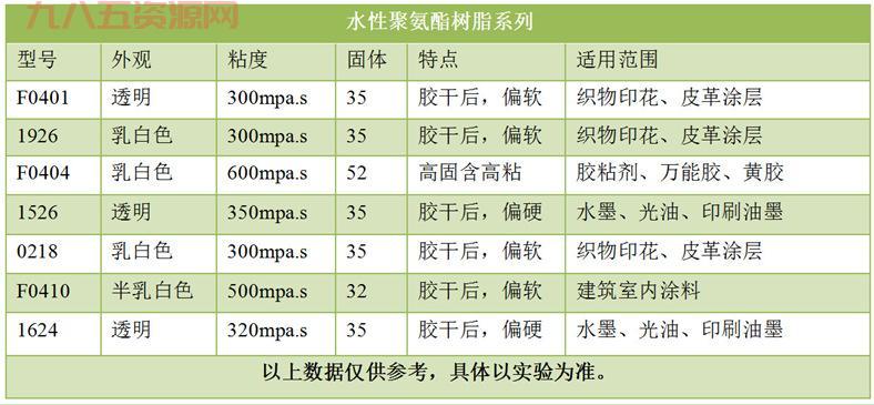 PU材料是什么？聚氨酯在日常生活中的用途