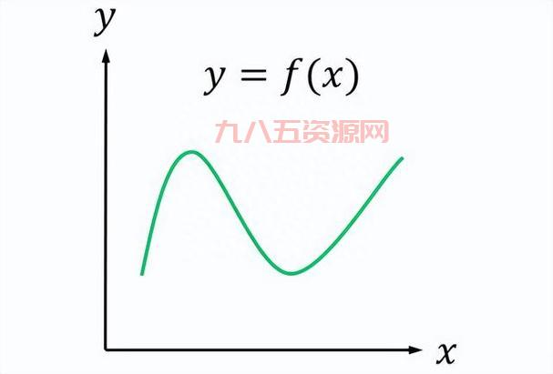极限：微积分中的核心概念解析