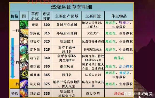 玩转魔兽护花使者：提高胜率的关键策略与技巧