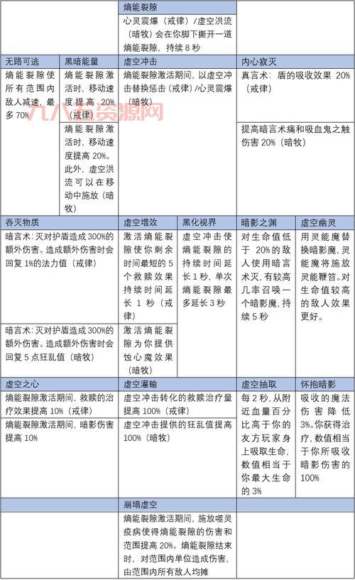 暗牧怎么升级快？输出手法和天赋选择攻略！