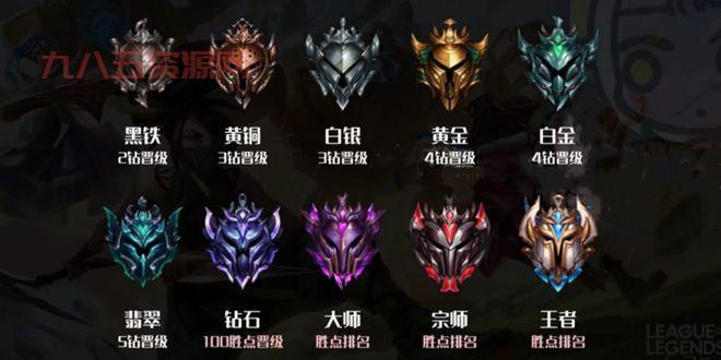 英雄联盟LOL排位段位一览：完整排序与晋级技巧